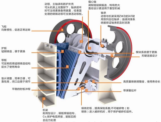 顎式破碎機(jī)結(jié)構(gòu)圖 顎式破碎機(jī)結(jié)構(gòu)圖